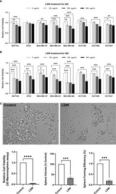 Integrated analysis reveals effects of bioactive ingredients from Limonium Sinense (Girard) Kuntze on hypoxia-inducible factor (HIF) activation